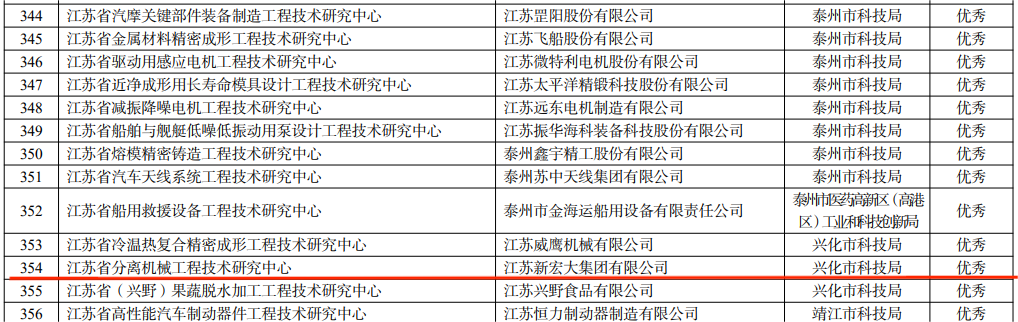 熱烈祝賀江蘇新宏大集團(tuán)有限公司入選江蘇省綠色工廠！